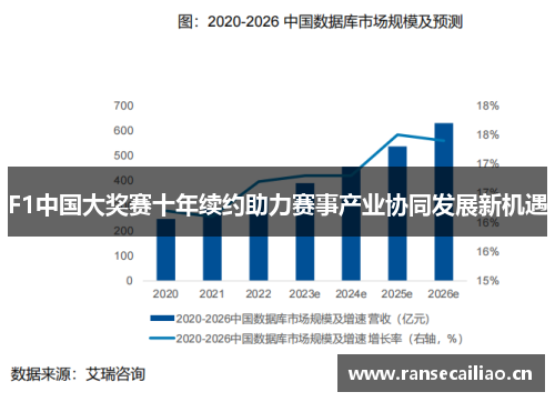 F1中国大奖赛十年续约助力赛事产业协同发展新机遇